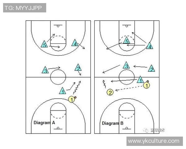 深圳篮球队反击战术深度解析与实战应用探讨 深圳篮球队反击战术深度解析与实战应用探讨
