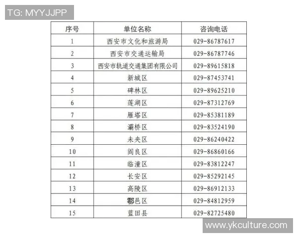 西安滑板队在极限运动嘉年华积分榜中以63分稳居第一名 西安滑板队在极限运动嘉年华积分榜中以63分稳居第一名