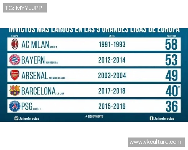 拜仁慕尼黑与阿森纳历史交锋记录分析与战绩回顾