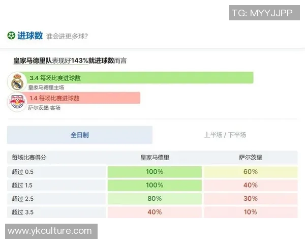 皇马对阵500球队的精彩对决分析与赛前预测