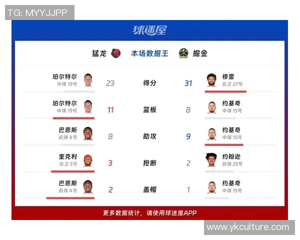 2020年NBA常规赛猛龙对阵掘金精彩回顾与赛后分析