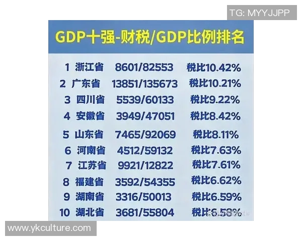 江苏浙江福建与广东的经济文化对比与发展趋势分析 江苏浙江福建与广东的经济文化对比与发展趋势分析